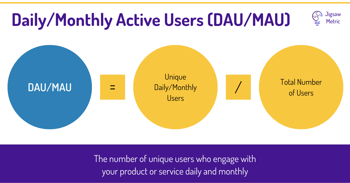 DAU = Number of unique users per dayMAU = Number of unique users per month
