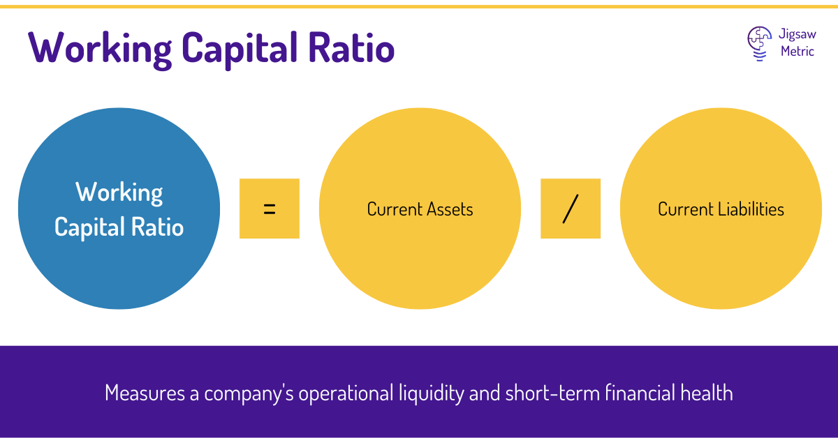 Working Capital Ratio = Current Assets / Current Liabilities.